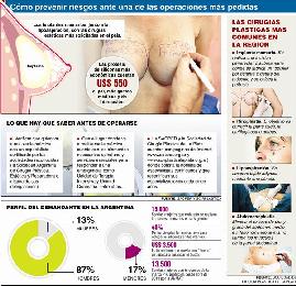 Implantes mamarios   Cirugia plastica Cirugia estetica